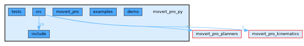 moveit_pro_py