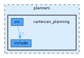 cartesian_planning
