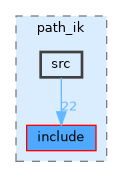 src