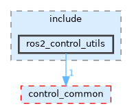 ros2_control_utils