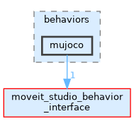 mujoco