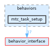 mtc_task_setup