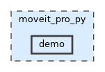 demo