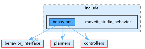 moveit_studio_behavior