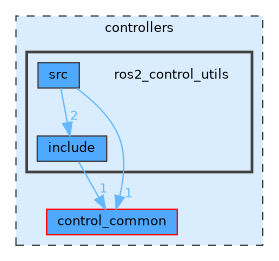 ros2_control_utils