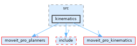 kinematics