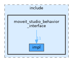 moveit_studio_behavior_interface