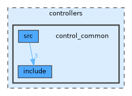 control_common