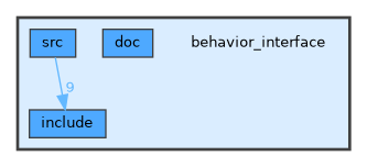 behavior_interface