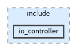 io_controller