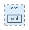 uml