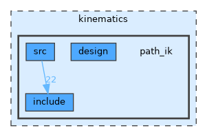 path_ik