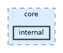 internal