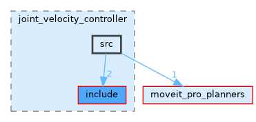 src