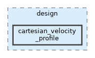 cartesian_velocity_profile