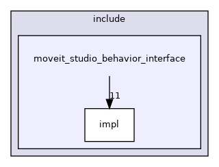 moveit_studio_behavior_interface