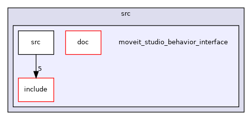 moveit_studio_behavior_interface