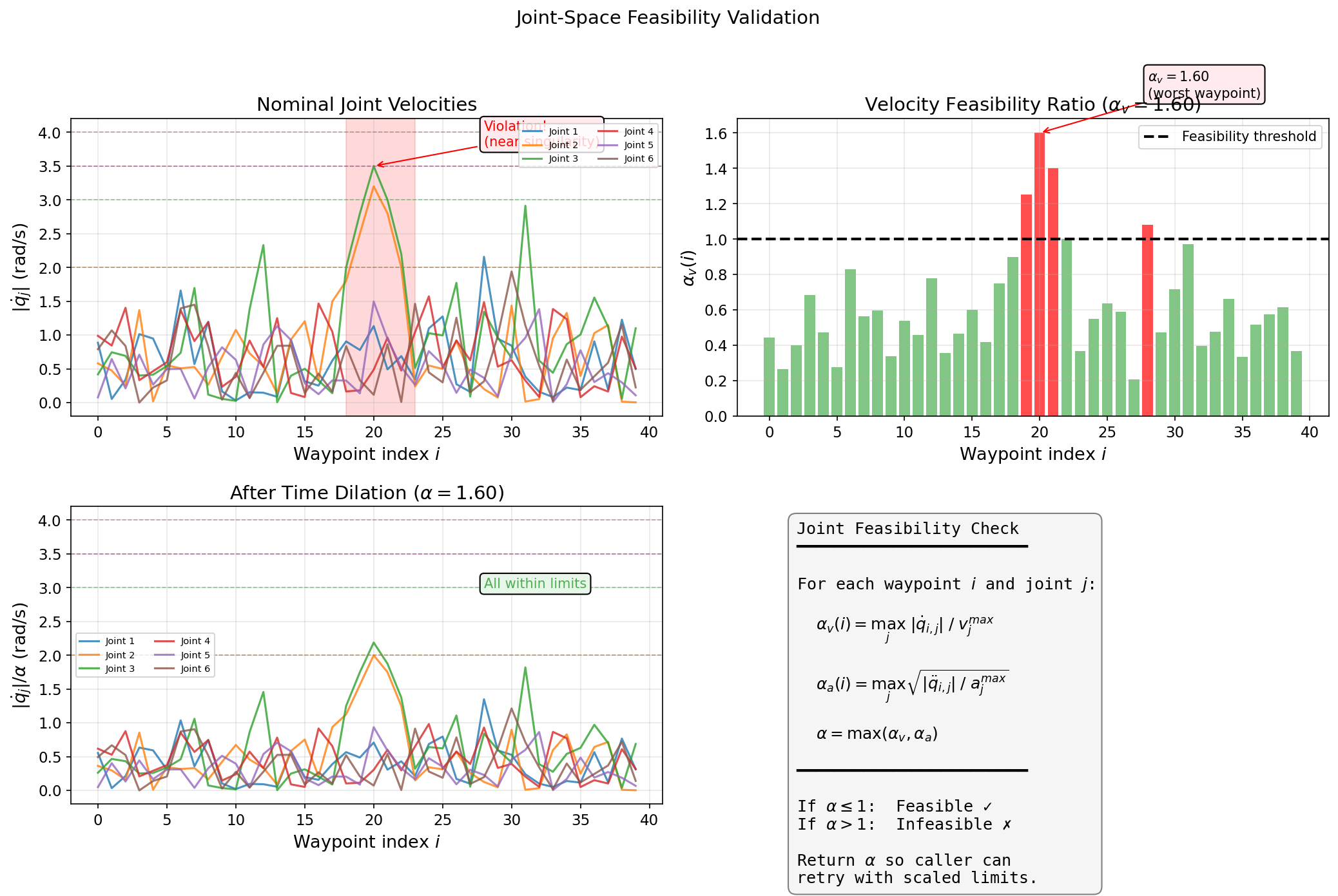 Joint Feasibility