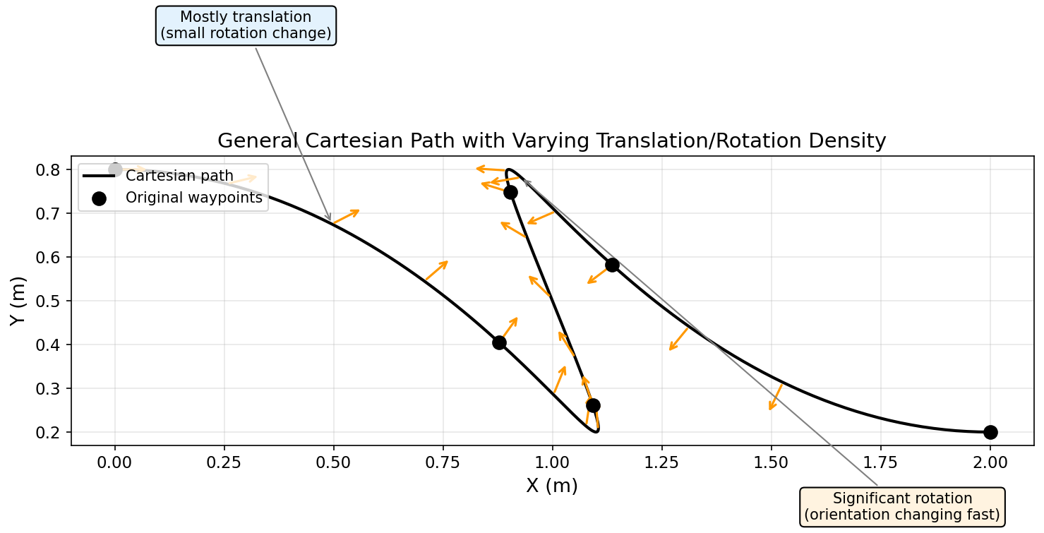 Problem Illustration